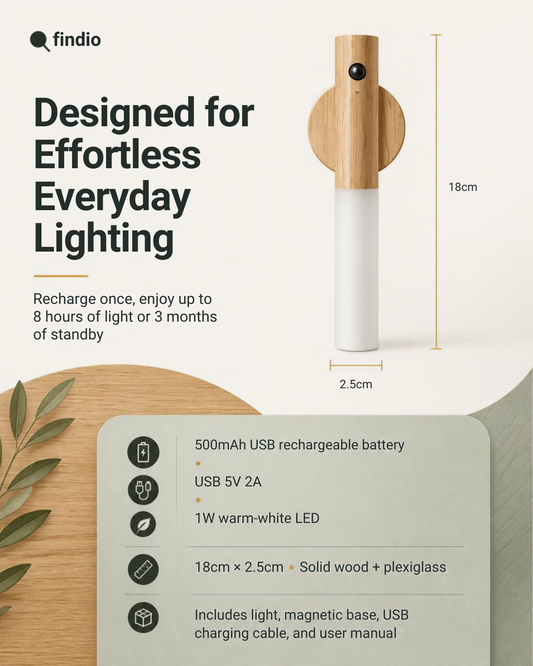 LED Motion Sensor Night Light